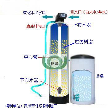唐山锅炉软化水设备 20吨锅炉软化水方案唐山市锅炉软化水设备