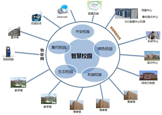 科迅软件智慧校园信息系统不选你就亏大了