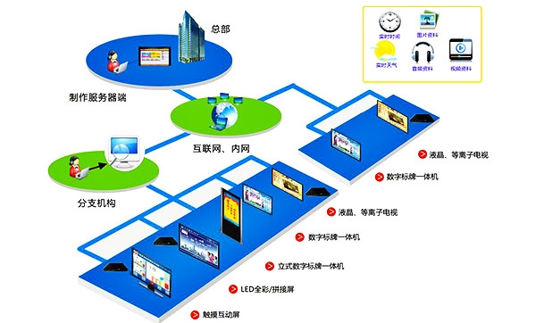 武汉星际互动智能技术有限公司——您身边的多媒体信息发布系统