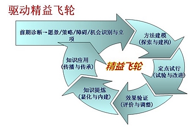 价格合理的重庆企业管理咨询_重庆企业管理咨询费用