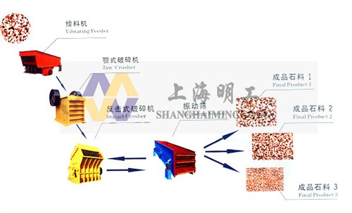 石料生产线 上海石料生产线 明工供