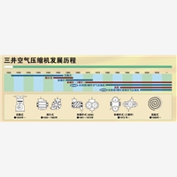 受欢迎的品类齐全的上海石化行业空压机值得拥有