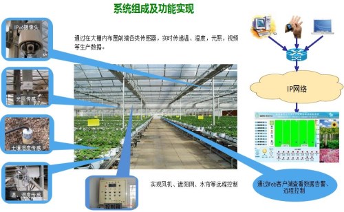 天津大棚智能控制系统报价-自动化大棚智能控制系统价格-天宸北斗卫星导航技术（天津）有限公司