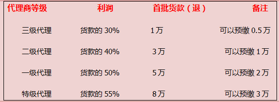 吉相源教给你怎么快速打开全国市场