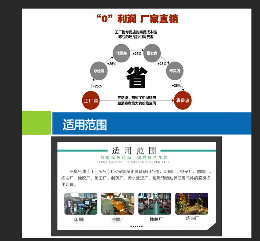 喷漆房油漆厂喷涂业废气处理工业vocs有机有毒有害气体处理净化满足要求河北生产厂家批发直销