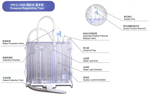 调压式胸腔引流贮液瓶 华杰供 调压式胸腔引流贮液瓶使用