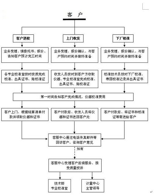 四川仪器校正计量单位