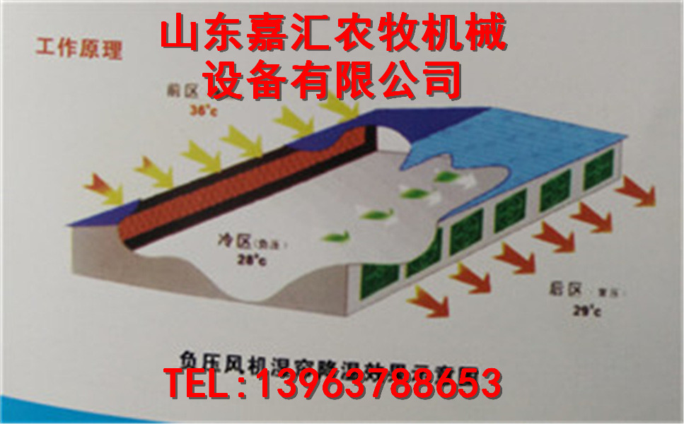 济宁嘉汇农牧机械设备高新科技推出湿帘