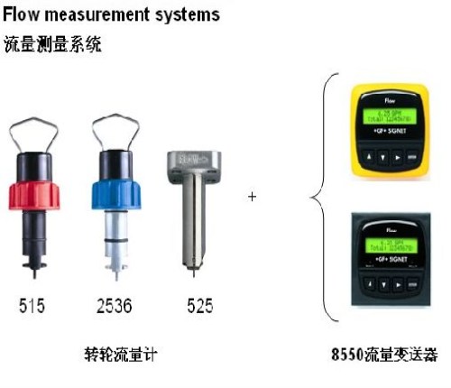 瑞士GF流量计525系列/进口GF流量计P51530系列/原装GF流量计2536系列