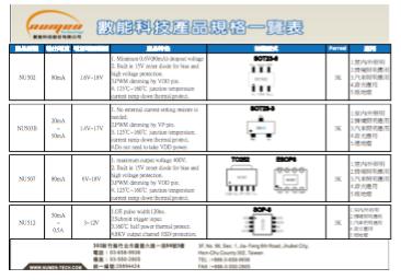 原装LED恒流芯片型号 深圳市佰润电子有限公司