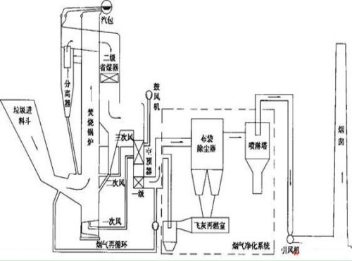 医疗垃圾焚烧炉厂家_生活垃圾焚烧炉价格_广州辛德功信息有限公司