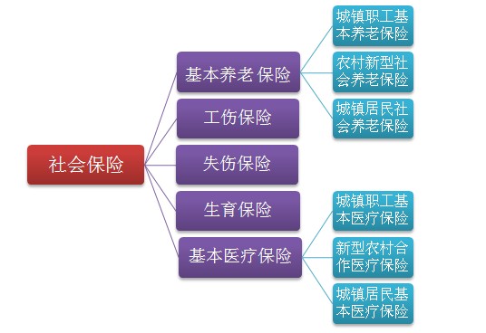99%的人不知道公积金可以这样用 社保公积金代缴公司