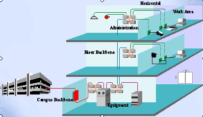 楼层网络布线/楼层网络布线标准/楼层网络布线图/奥周供