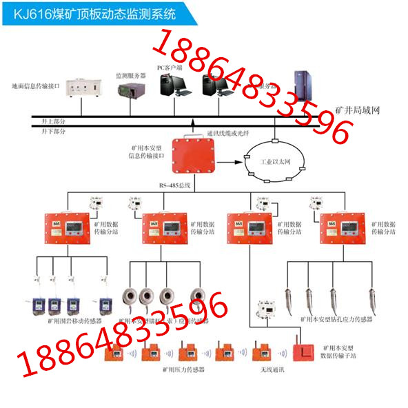 KJ616顶板动态监测系统，厂家供货系统