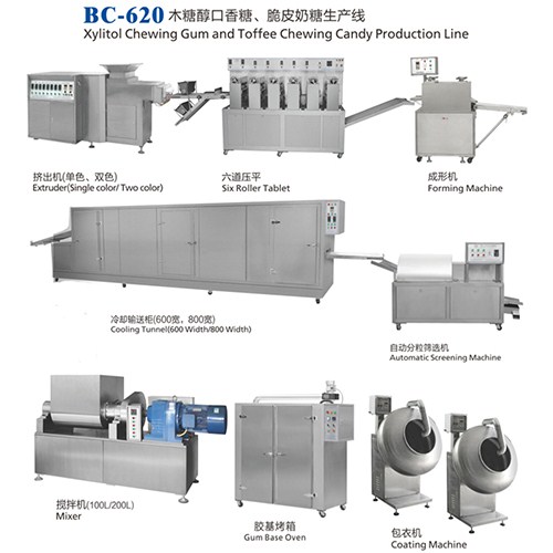 泡泡糖口香糖生产线_异形泡泡糖生产线_泡泡糖生产线_博川供