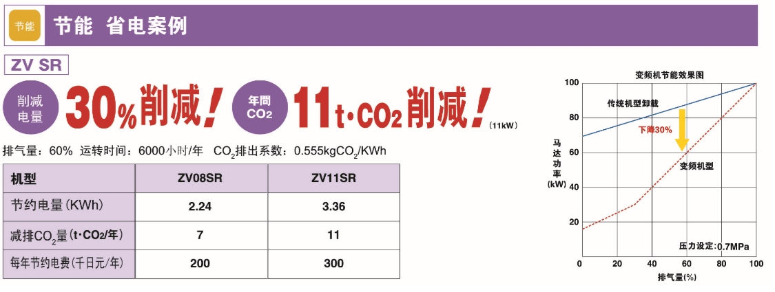 上海兼修机械设备有限公司竭诚提供单螺杆无油空压机，尊享上海