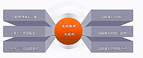 价格合理的重庆企业管理咨询_重庆企业管理咨询的服务态度