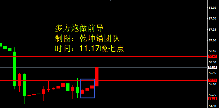 原油多单大赚，被套牢的你最需要乾坤锚