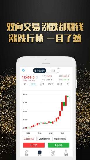 偃蹇网络专注于黄金期货交易定制，中国现货黄金开户的专家