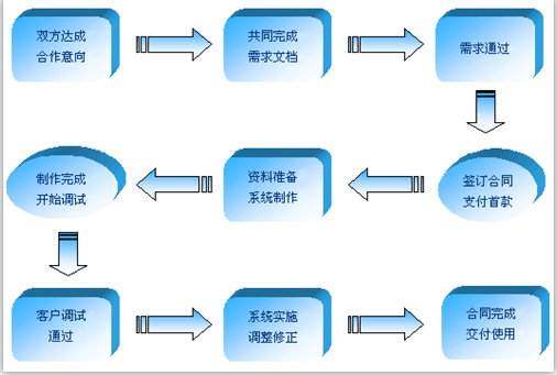 直销开发_孝义双轨制直销系统定制
