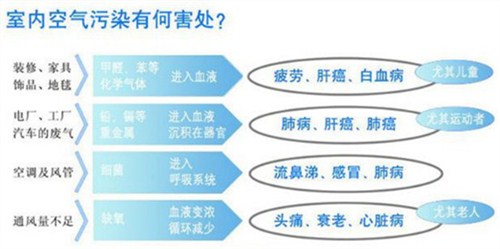 闵行新房空气治理报价  凌加供 闵行新房空气治理哪家好