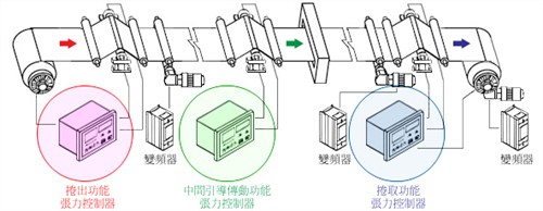 泉州张力控制器PA-2405|运泰供