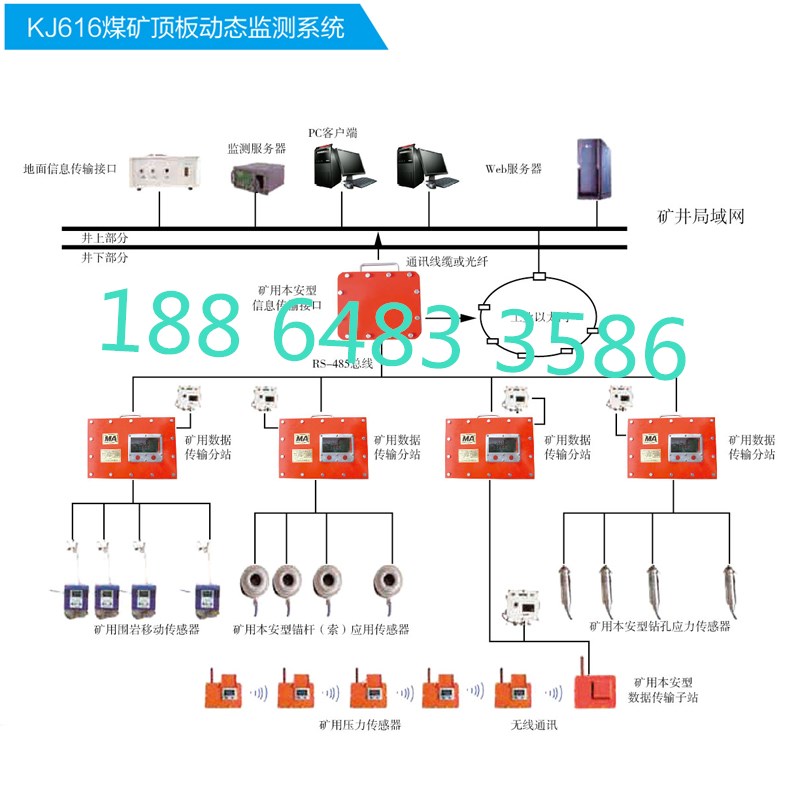 恒安KJ616矿压观测系统，矿压观测系统，矿山压力监测系统