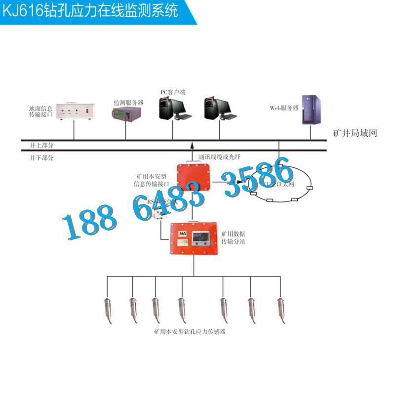 煤矿冲击地压在线监测系统，KJ616冲击地压在线监测系统