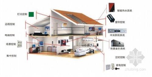 弱电智能安防工程/弱电智能安防工程报价/弱电智能安防工程合同/奥周供
