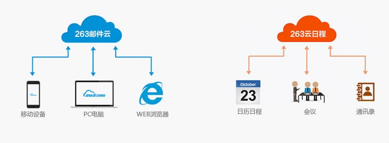 企业邮箱申请新行情报价，263企业邮箱的 优势