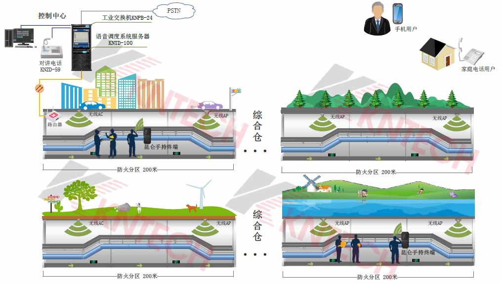 昆仑科技无线AP及无线手持终端通信解决方案