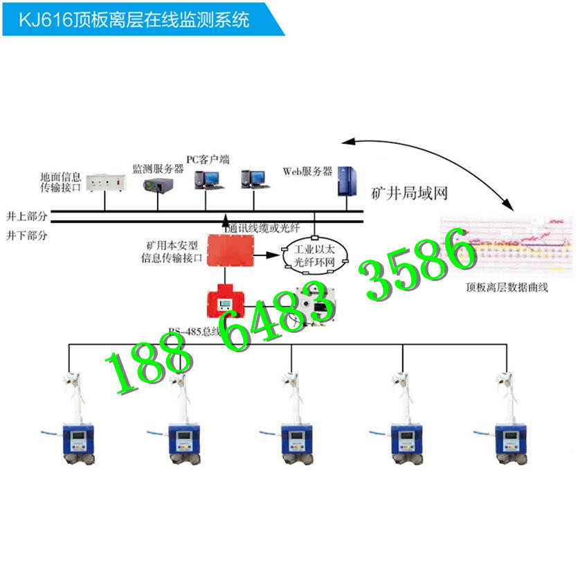 煤矿用顶板离层在线监测系统，顶板离层在线监测系统