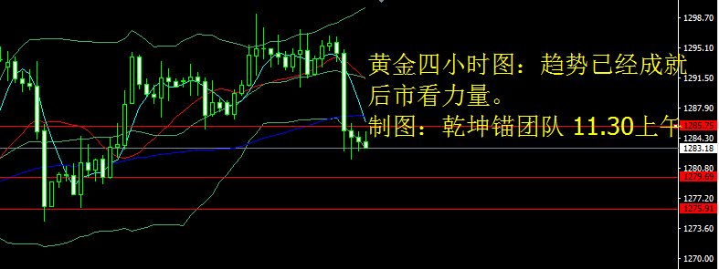 谁告诉你1295上方的黄金多单没救了