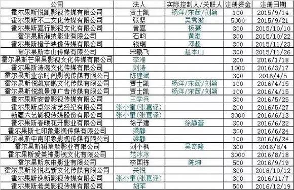 霍尔果斯影视公司注册代理公司流程