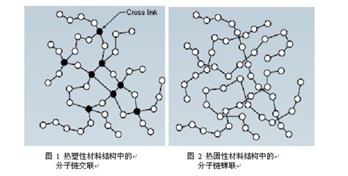 中纺联供,辐照技术,辐照应用,辐照价格,辐照交联,高分子材料改性