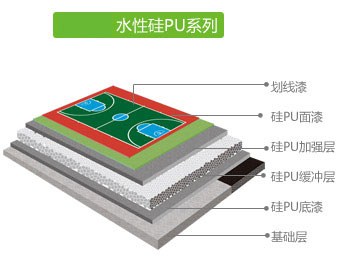 九江硅PU球场 九江硅PU球场材料厂家 世名供