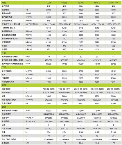 液压叉车租售_液压叉车销售租赁_液压叉车维修销售_新力提供