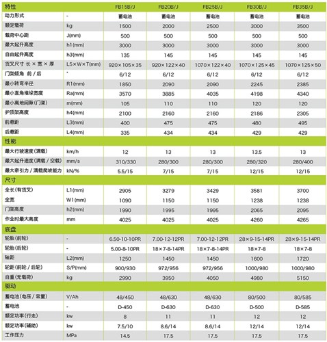 电动堆高车租赁_电动堆高车销售租赁_液压叉车租赁_新力提供