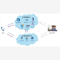 华云天下托管呼叫中心优质供应商，网络技术高性价比，可信赖