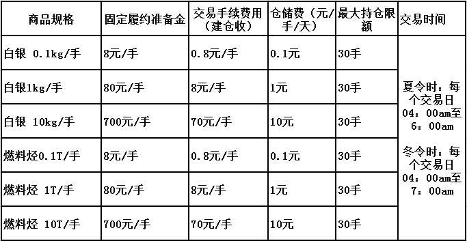 大连再生国际商品招居间商