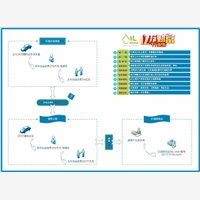 丽江市代理加盟加盟项目哪家产品较好,选择滴滴加油招商代理哪几