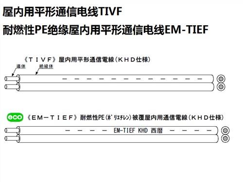 日本KHD制通信用TIVF/EM-TIEF电线*伊津政供