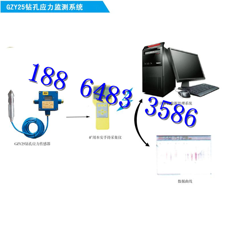 GZY25矿用本安型钻孔应力监测系统，煤矿超前应力监测