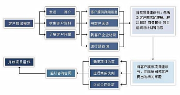 的重庆认证咨询里有裕恒咨询