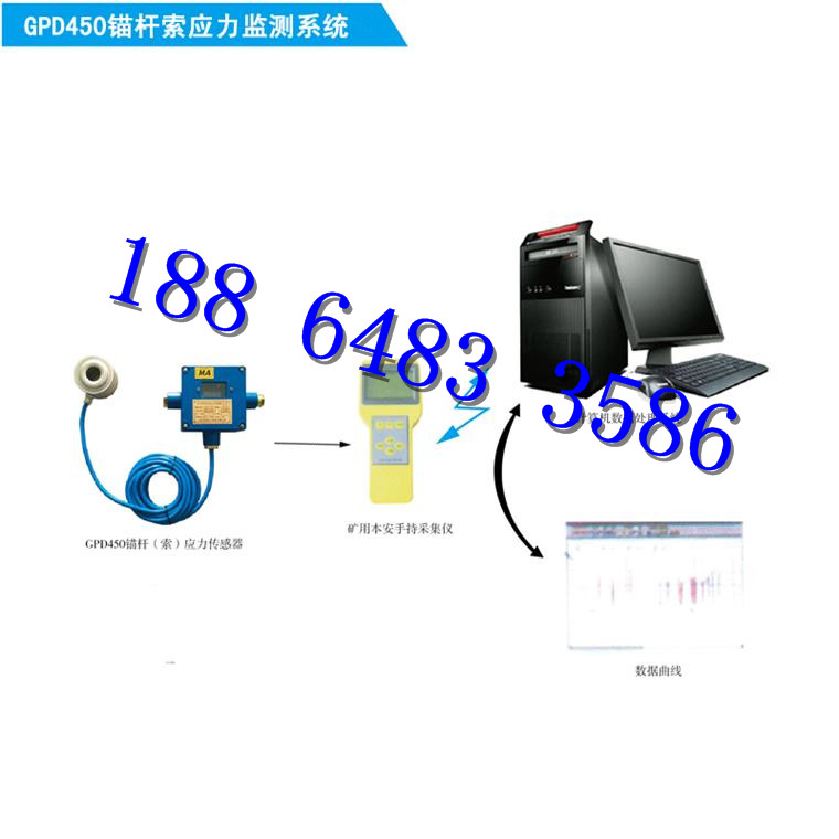 GPD450M供应煤矿锚杆锚索应力监测系统