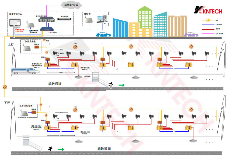 昆仑科技综合隧道通信系统解决方案