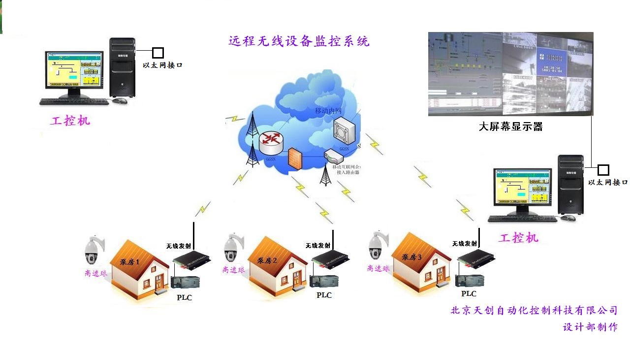 泵站无线控制，泵站远程监控，泵站集中控制，泵站自动化控制