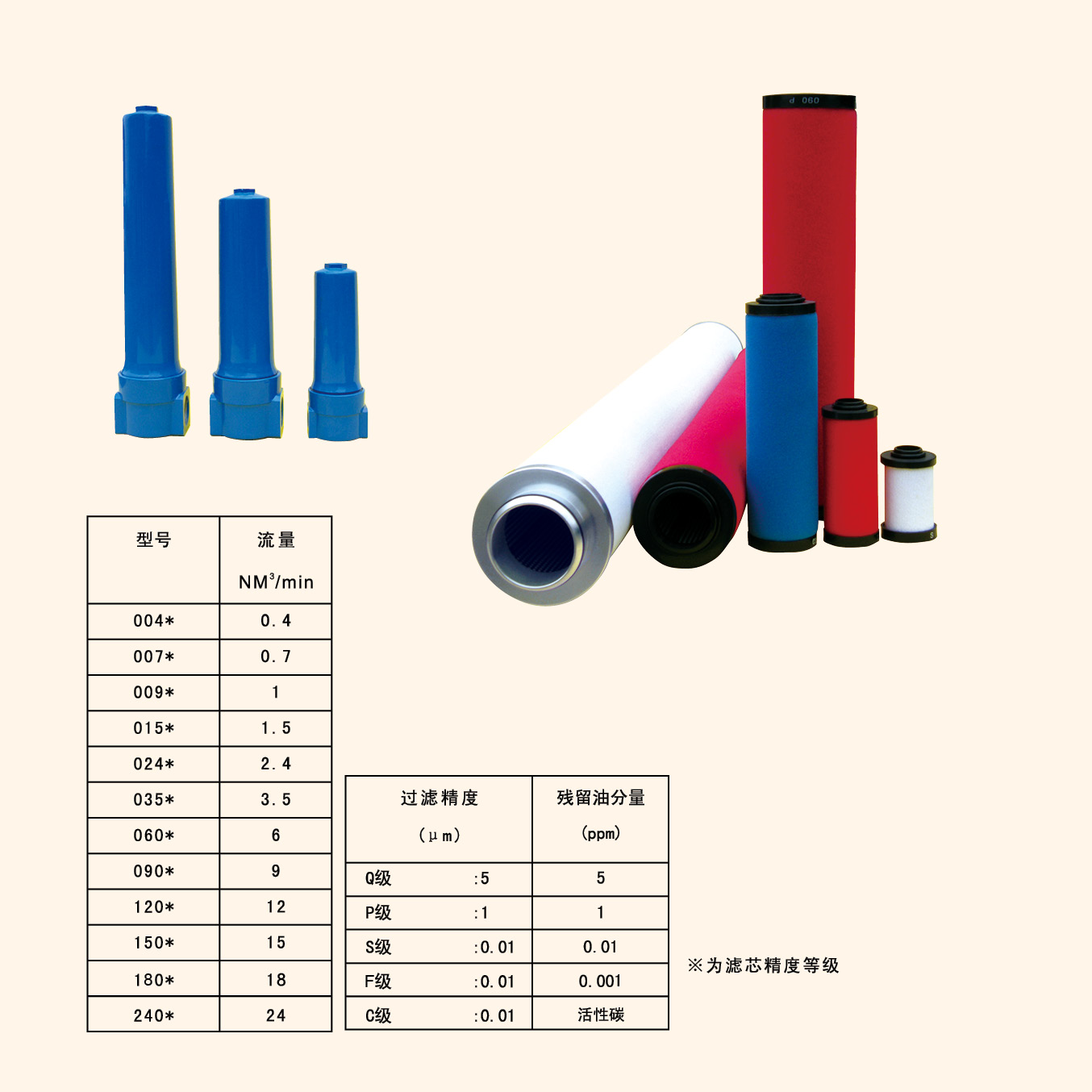 日盛L430AA滤芯