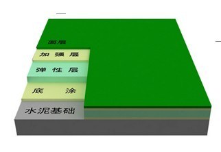 浙江硅PU篮球场生产商 浙江硅PU篮球场材料厂家 世名供