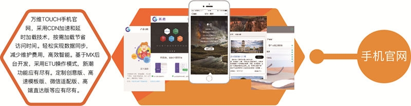 武汉万维速科网络科技有限公司竭诚提供WEB前端网站，尊享万维科